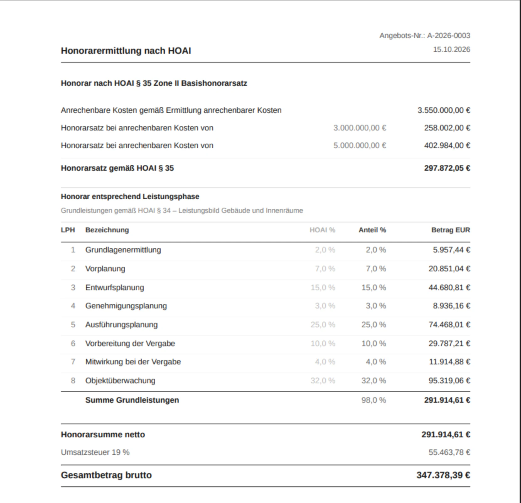 PDF-Vorschau eines Honorarangebots mit HOAI-Berechnung aus Honodo